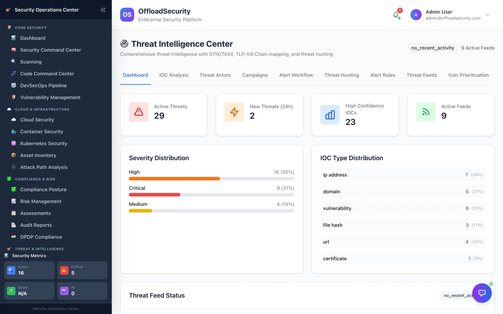 Offload Security — Threat Intel. Threat-intelligence feeds and MITRE ATT&CK context, correlated against your own findings and assets.