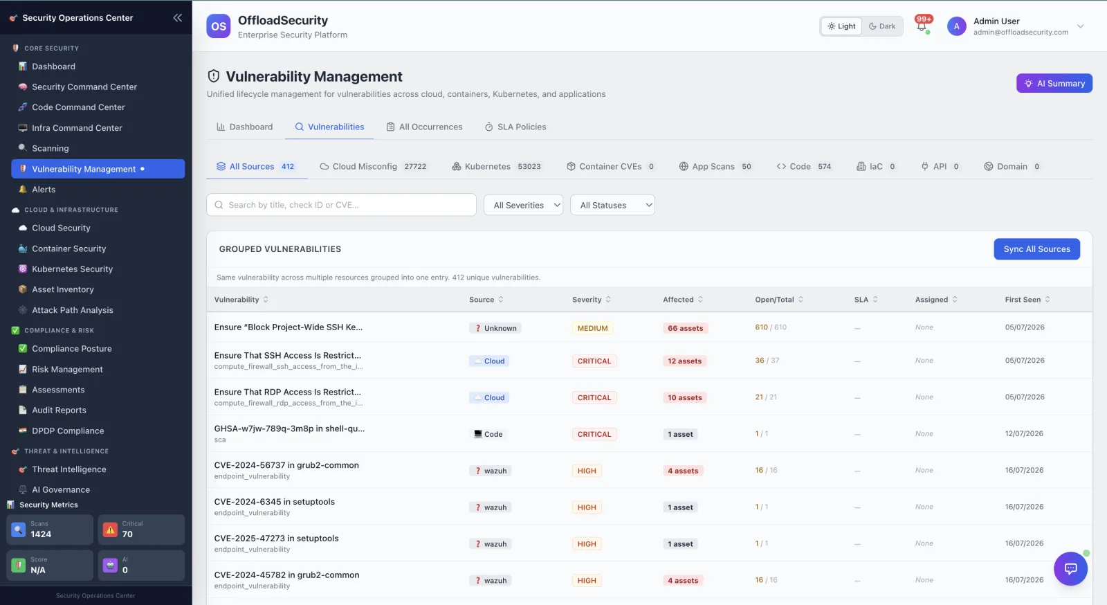 Offload Security — Findings. Every finding deduplicated into one governed queue — severity, source, SLA and lifecycle, across all scanners.