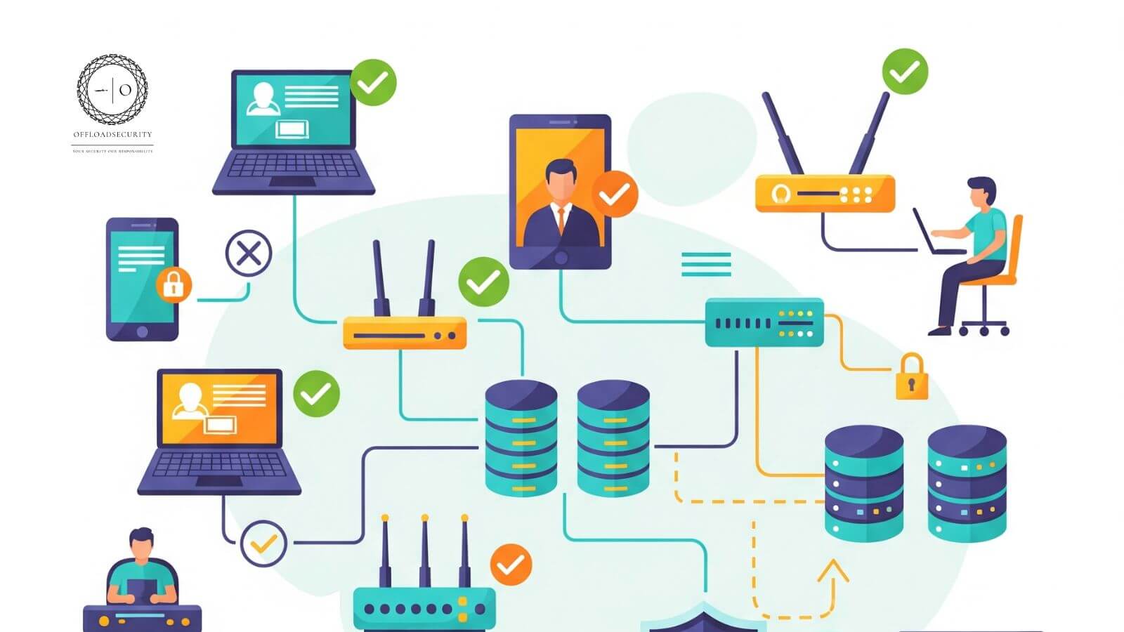 zero trust security model featured image
